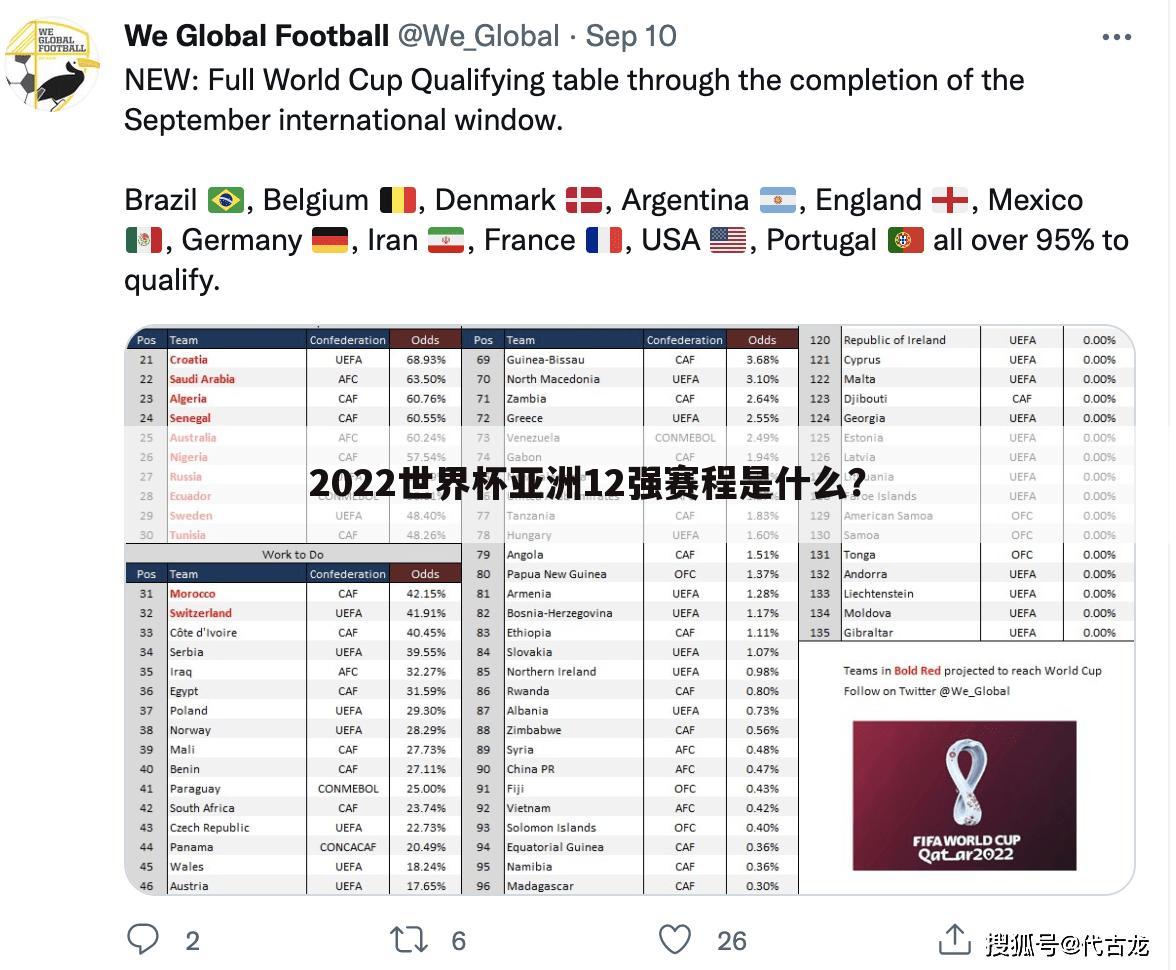2022世界杯亚洲12强赛程是什么?