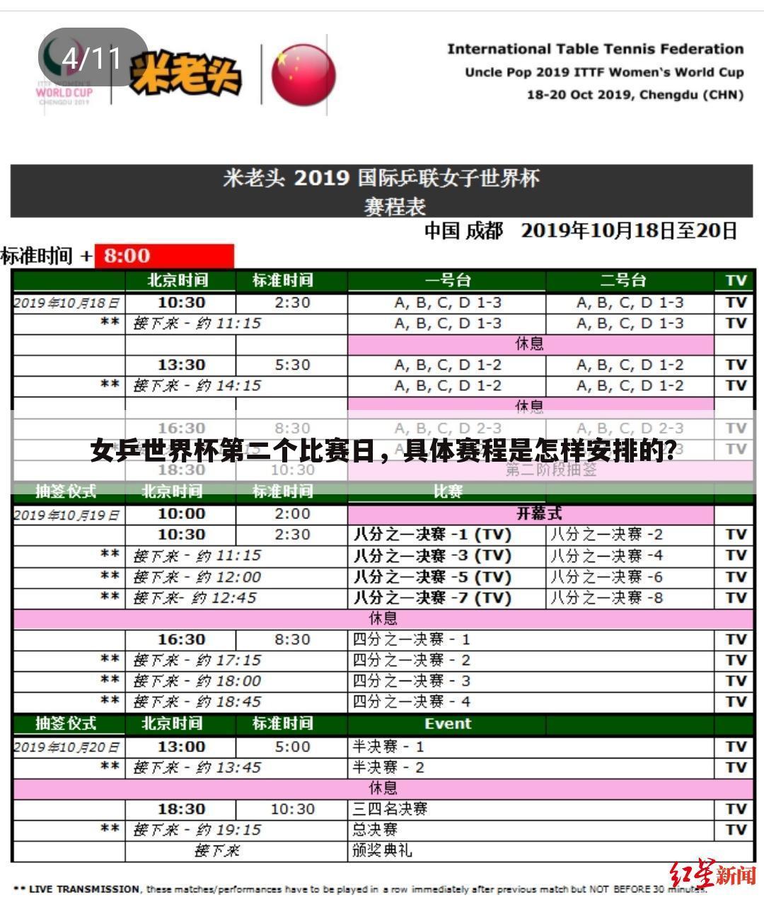 女乒世界杯第二个比赛日,具体赛程是怎样安排的?