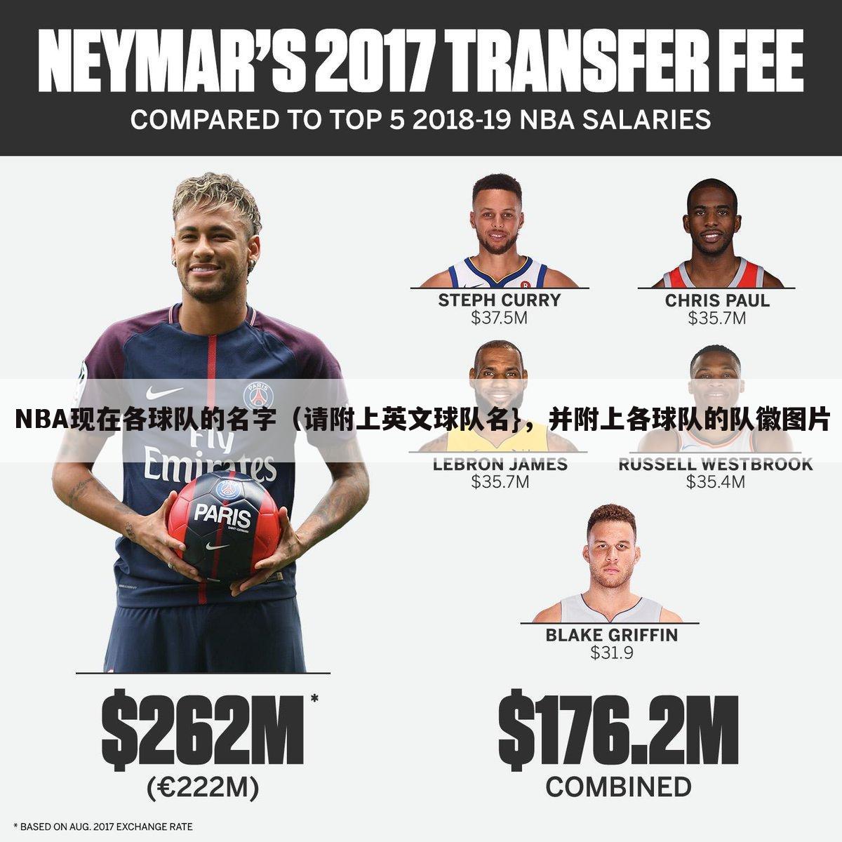 NBA现在各球队的名字(请附上英文球队名},并附上各球队的队徽图片