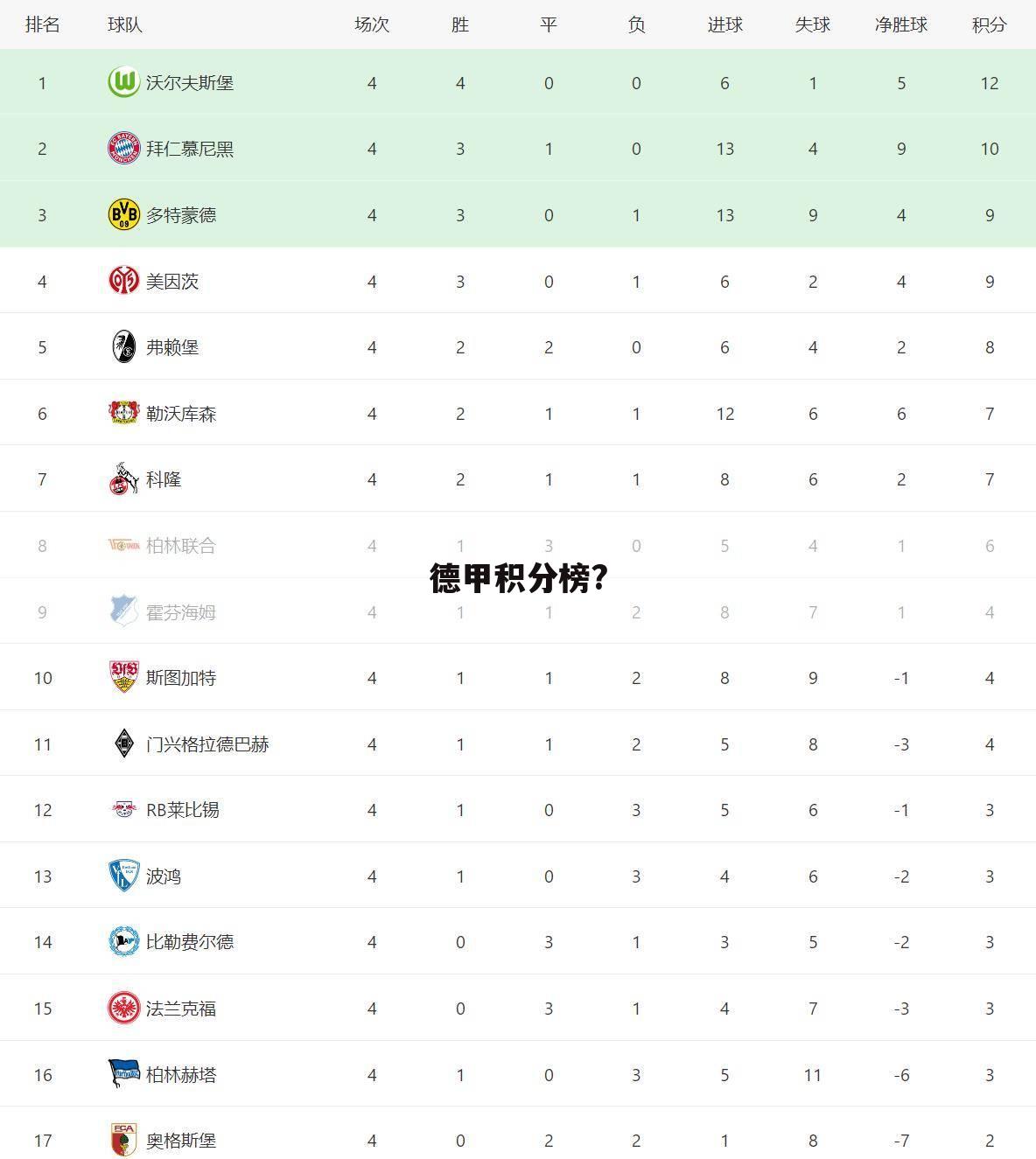 德甲积分榜?