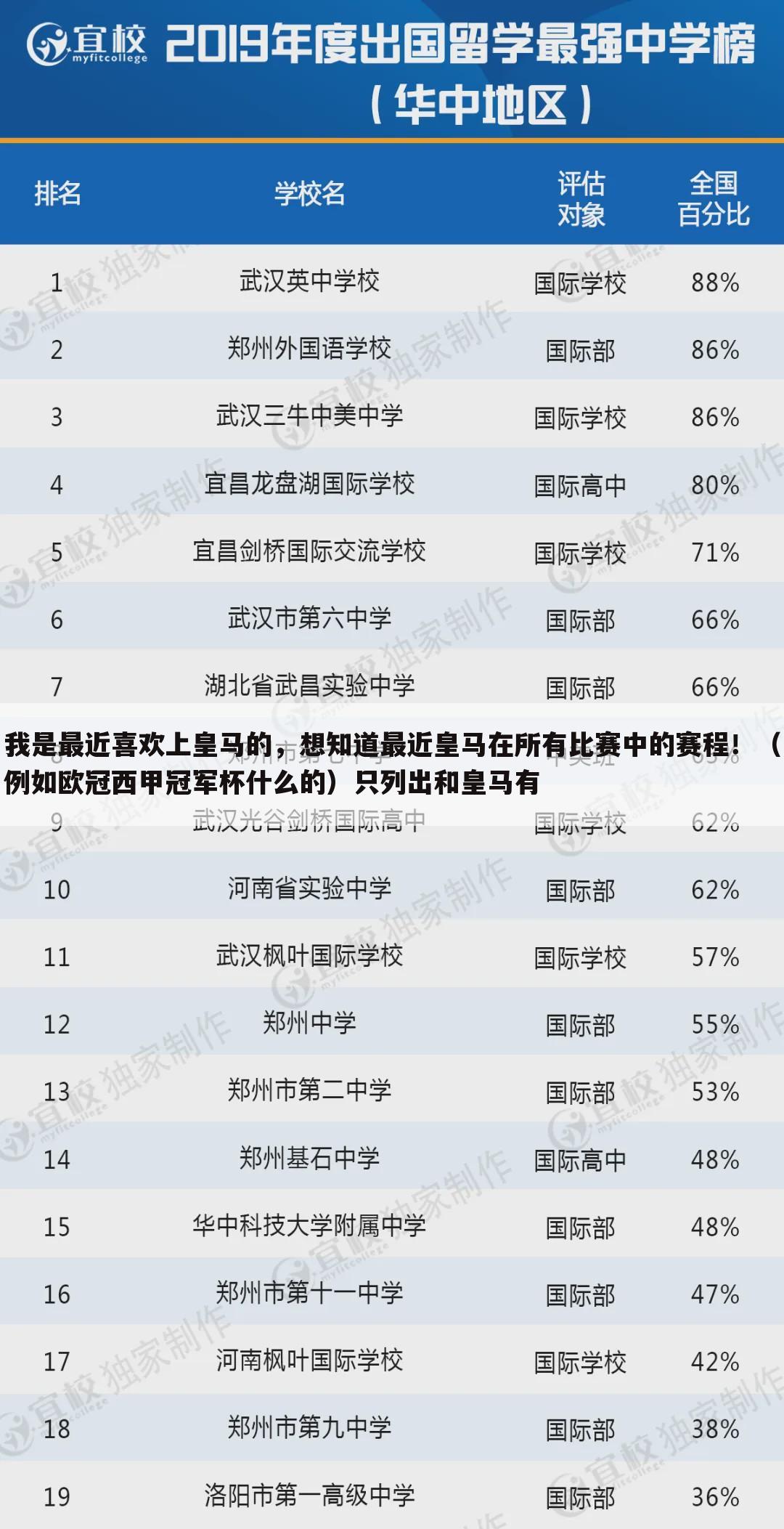 我是最近喜欢上皇马的,想知道最近皇马在所有比赛中的赛程!(例如欧冠西甲冠军杯什么的)只列出和皇马有