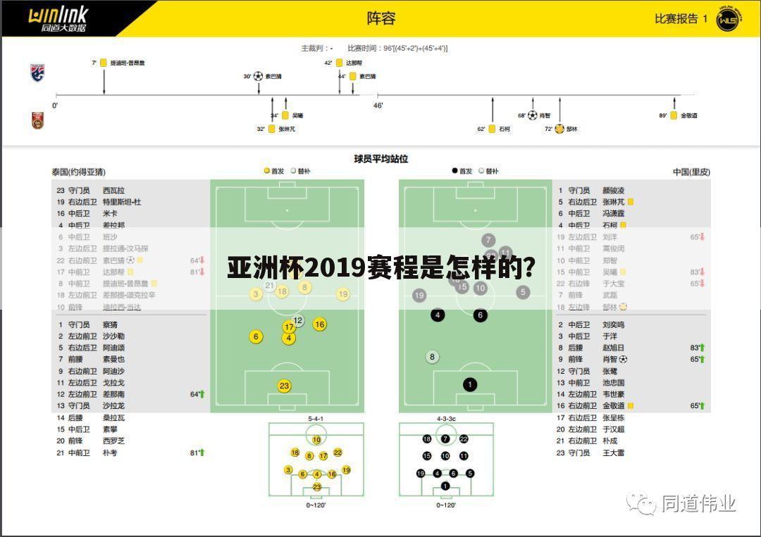 亚洲杯2019赛程是怎样的?