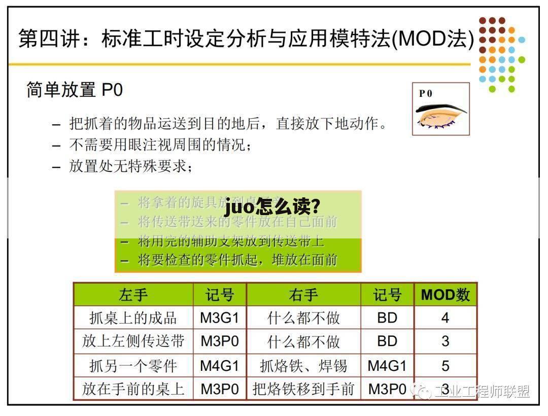 juo怎么读?