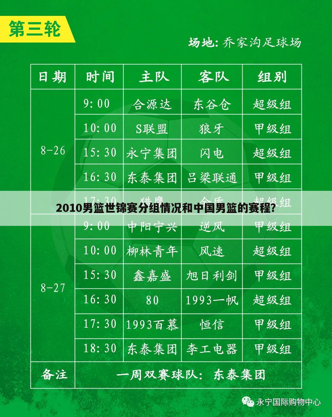 2010男篮世锦赛分组情况和中国男篮的赛程?