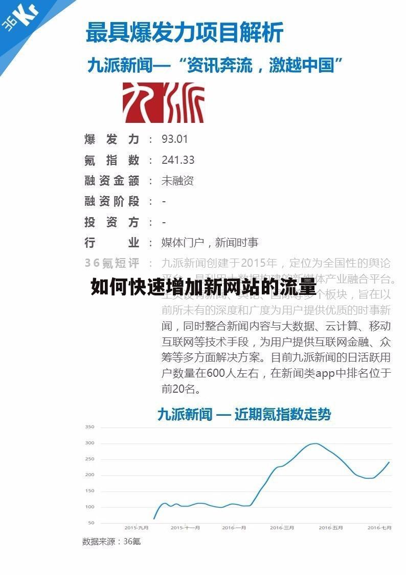 如何快速增加新网站的流量
