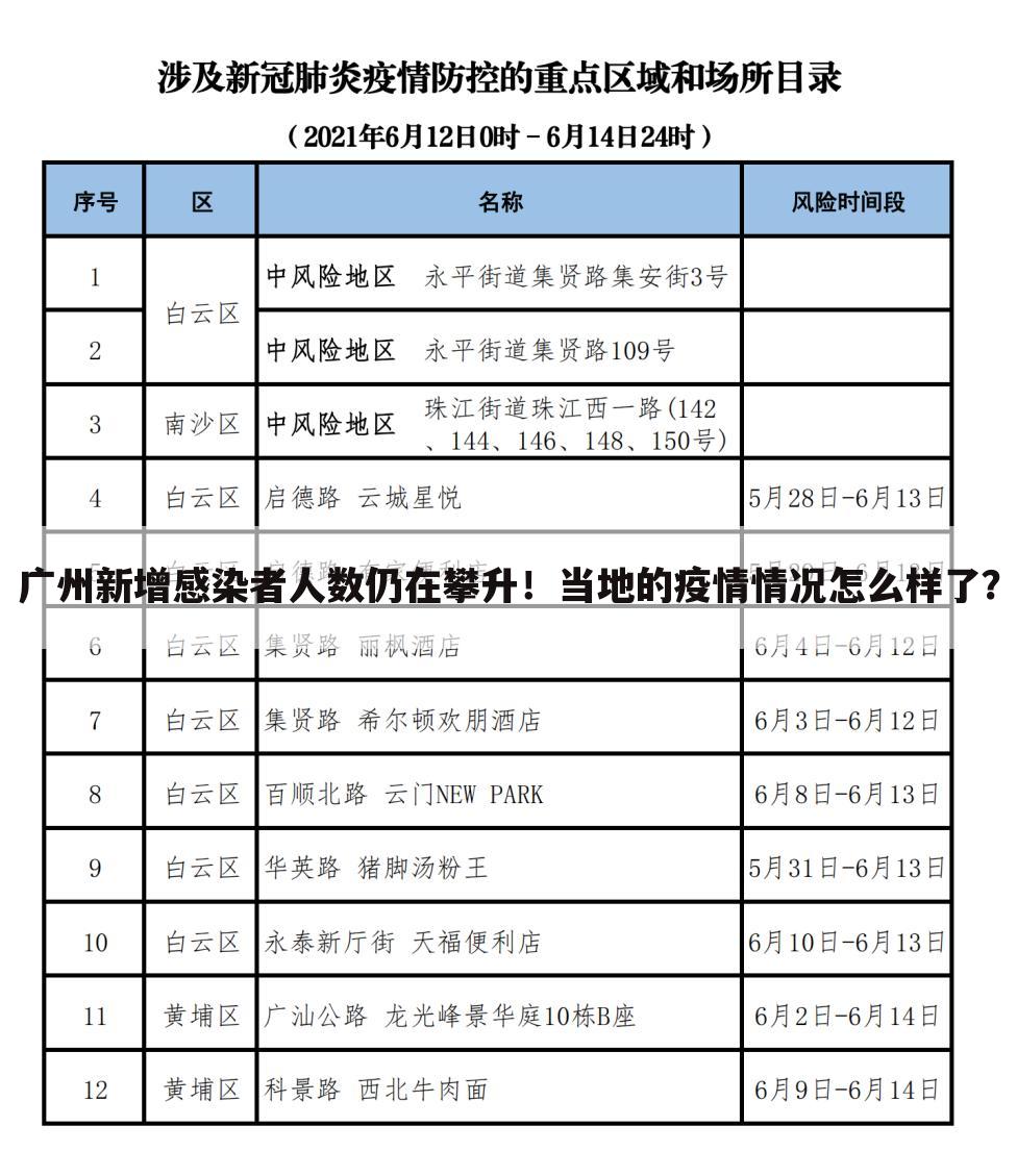广州新增感染者人数仍在攀升!当地的疫情情况怎么样了?