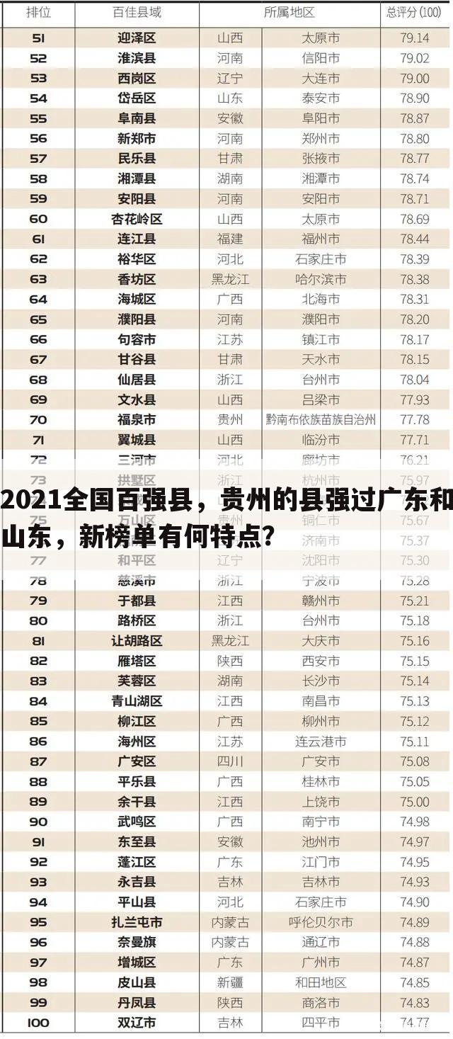 2021全国百强县,贵州的县强过广东和山东,新榜单有何特点?