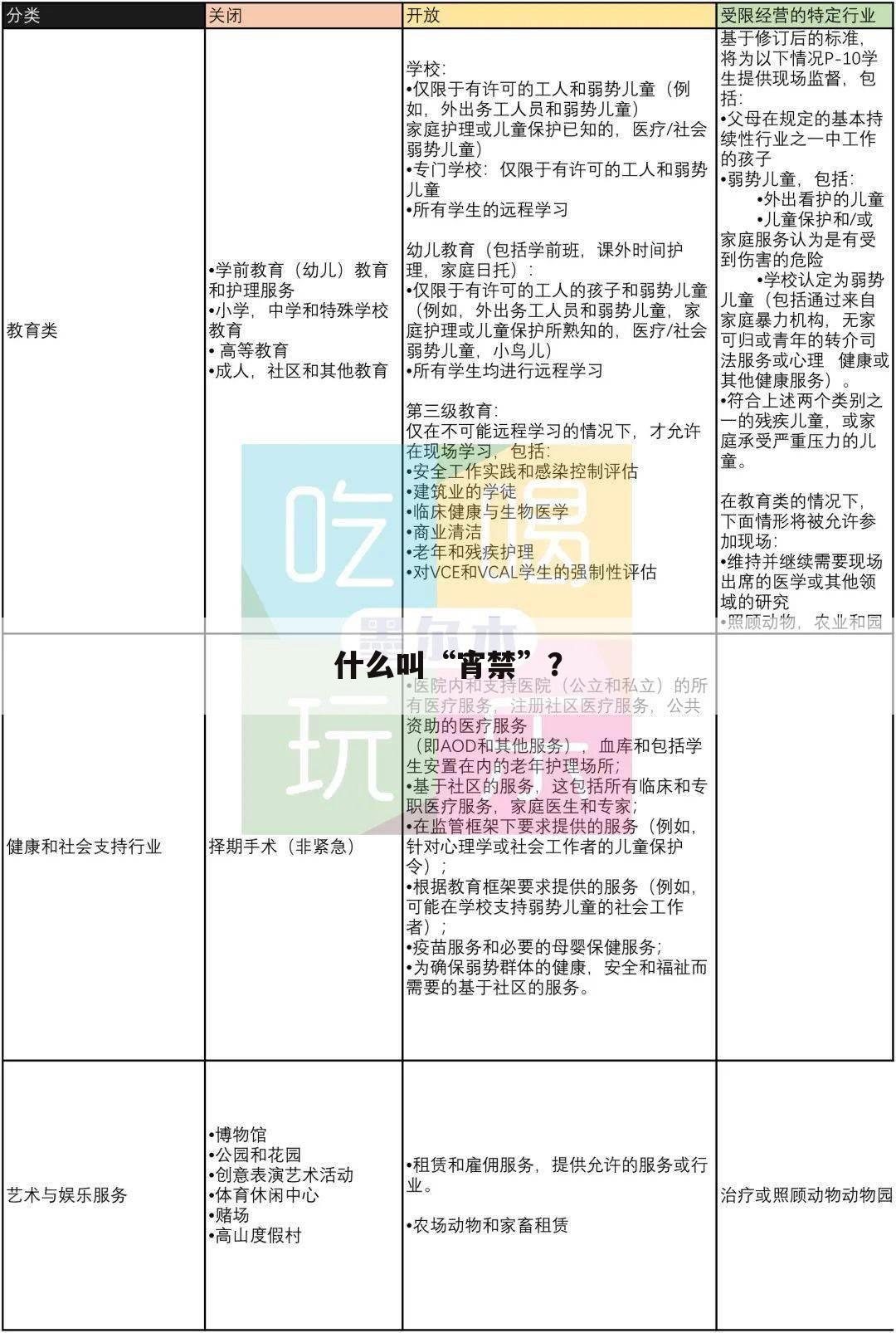 什么叫“宵禁”?