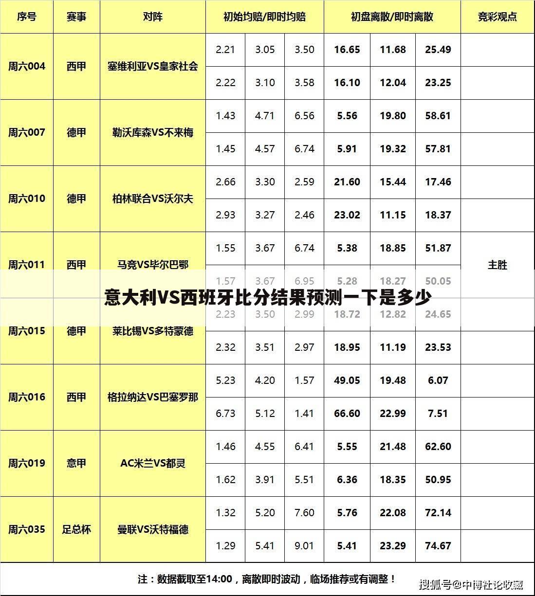 意大利VS西班牙比分结果预测一下是多少
