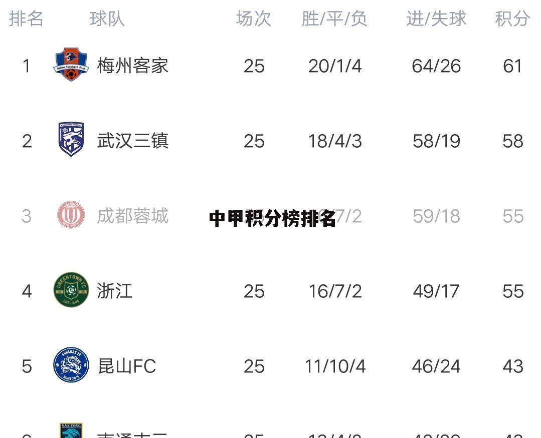 中甲积分榜排名