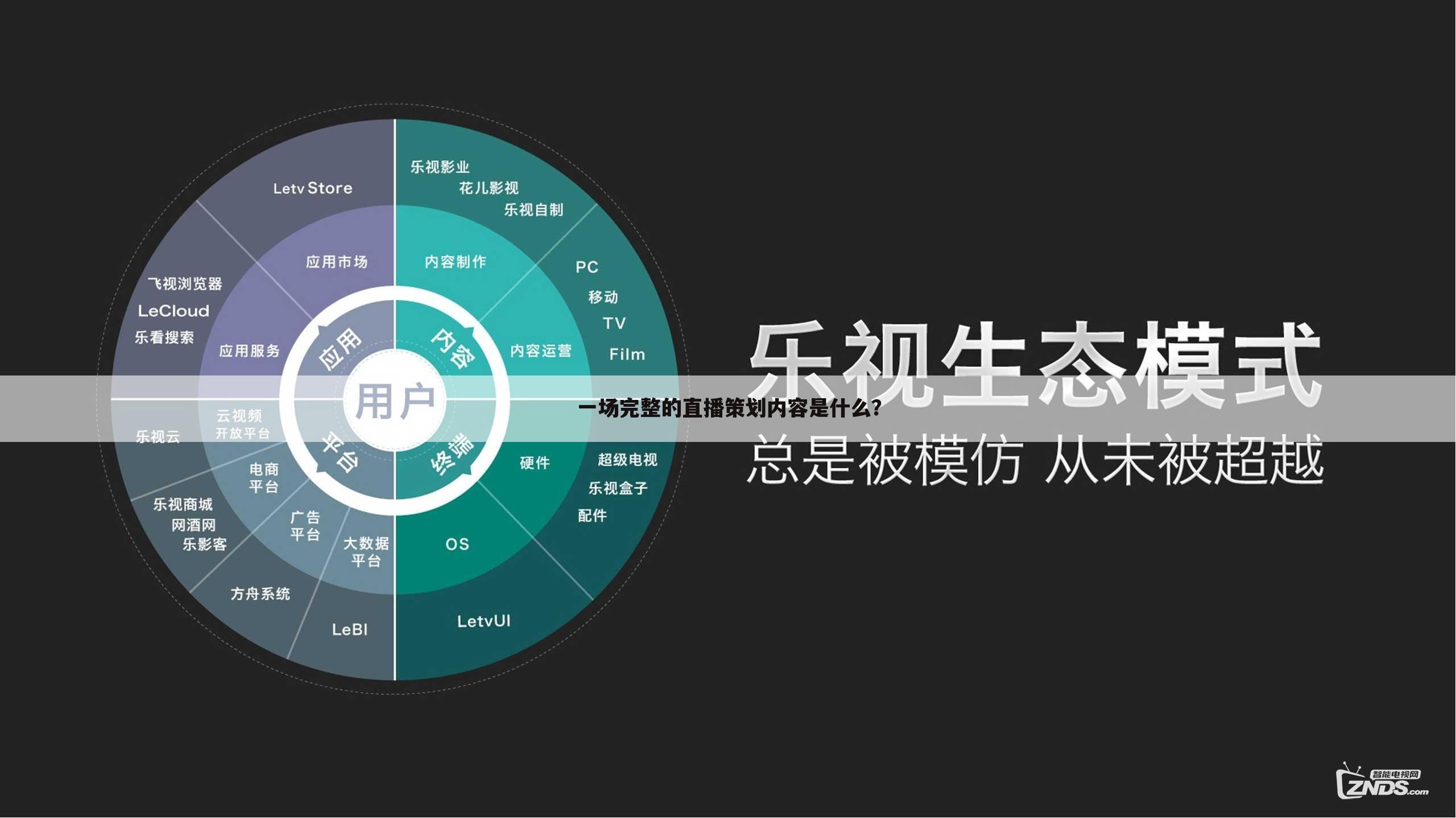 一场完整的直播策划内容是什么?