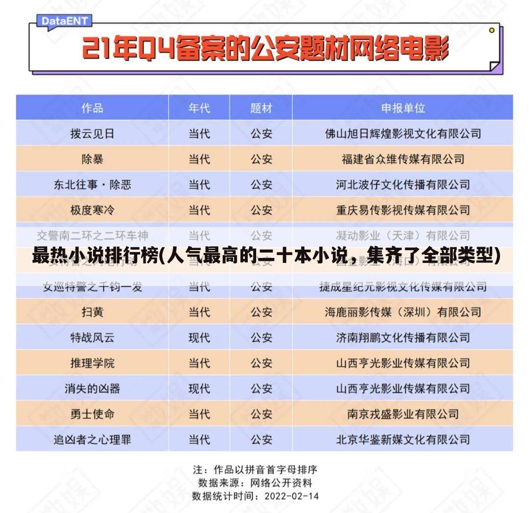 最热小说排行榜(人气最高的二十本小说,集齐了全部类型)