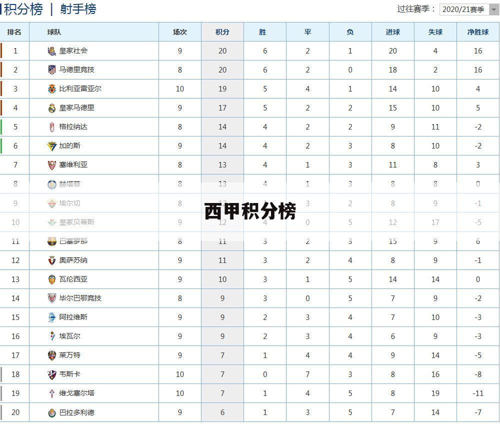 西甲积分榜