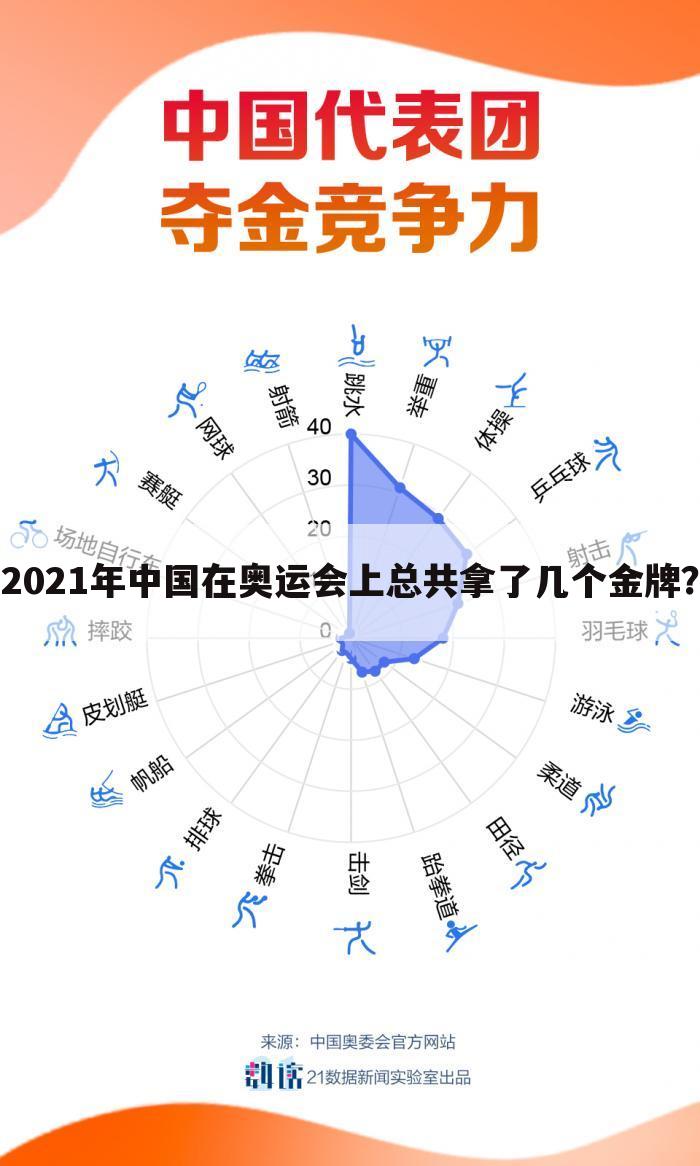 2021年中国在奥运会上总共拿了几个金牌?