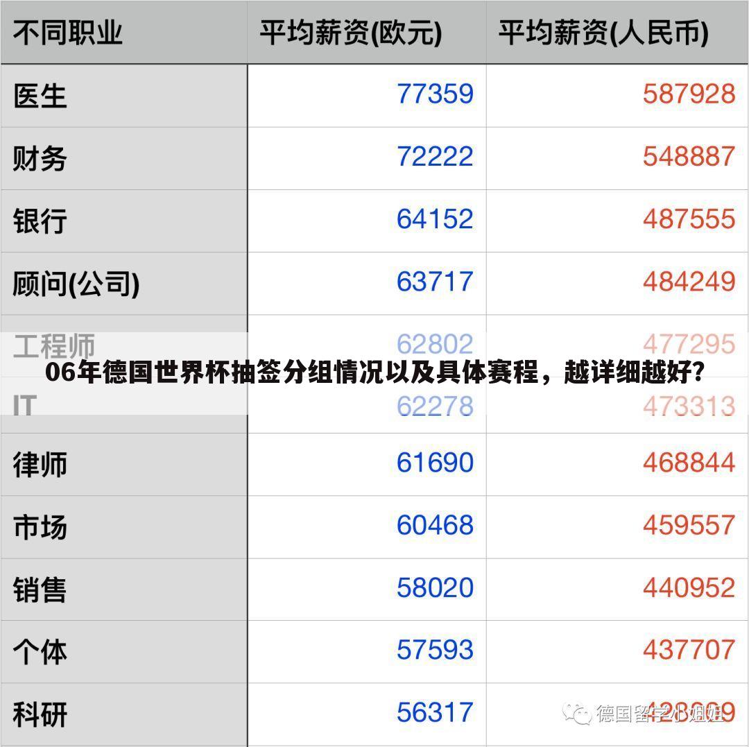 06年德国世界杯抽签分组情况以及具体赛程,越详细越好?