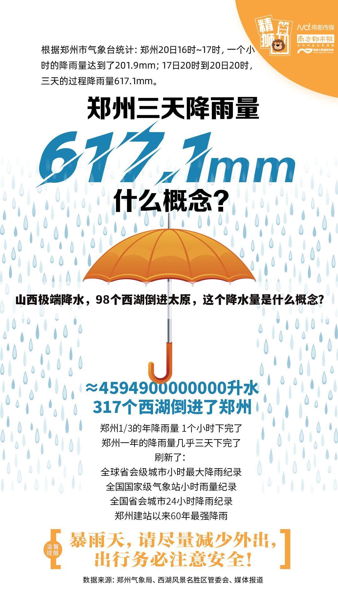 山西极端降水,98个西湖倒进太原,这个降水量是什么概念?