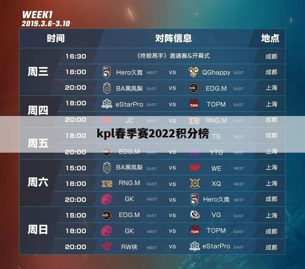 kpl春季赛2022积分榜