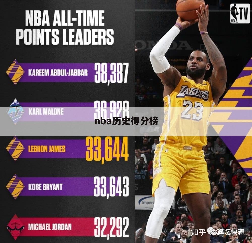 nba历史得分榜