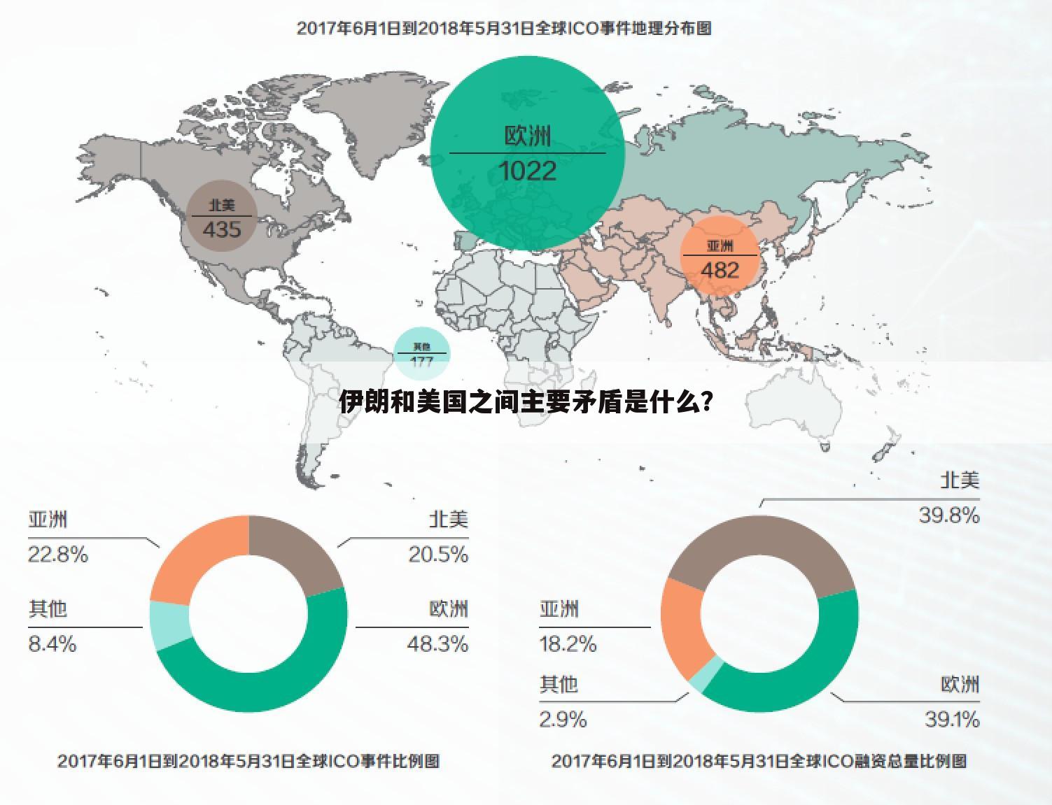 伊朗和美国之间主要矛盾是什么?