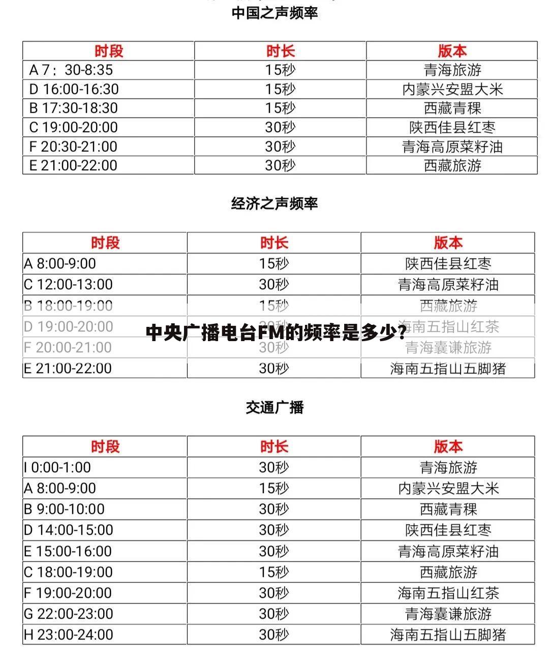 中央广播电台FM的频率是多少?