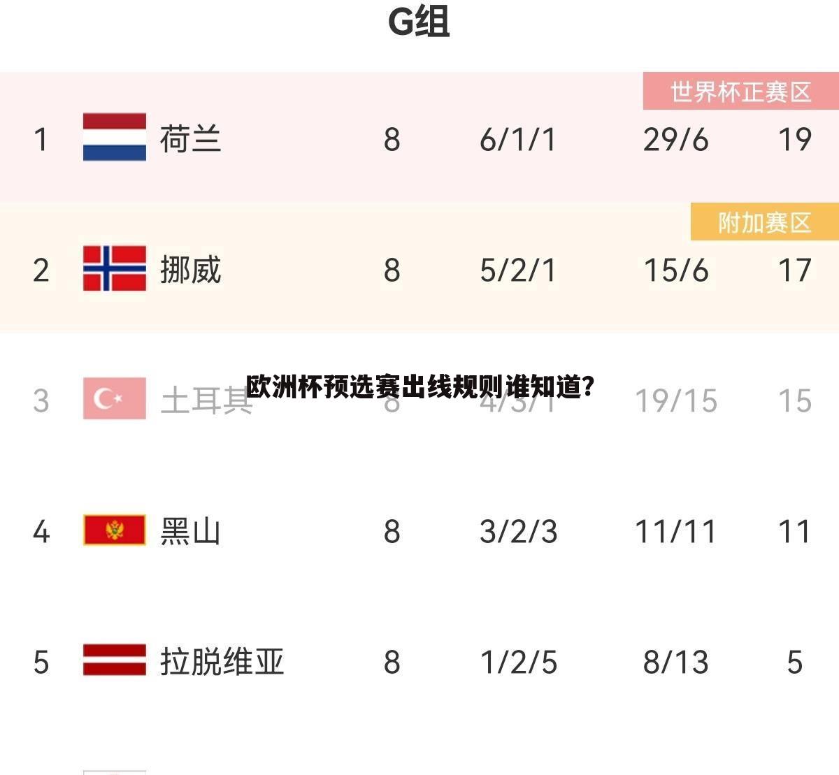 欧洲杯预选赛出线规则谁知道?