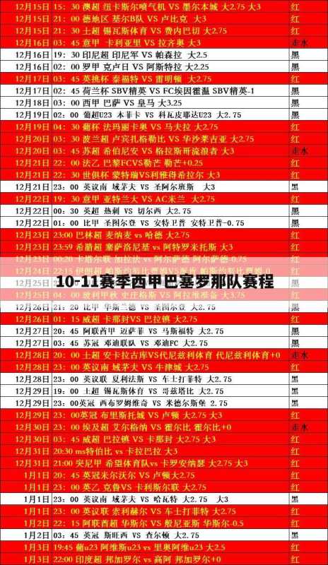 10-11赛季西甲巴塞罗那队赛程