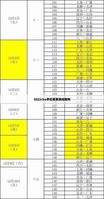 2022cba季后赛赛赛程规则