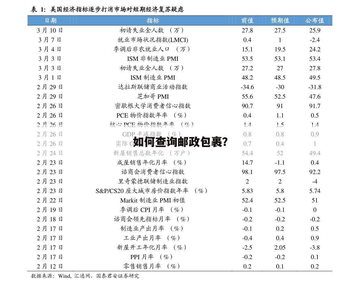 如何查询邮政包裹?