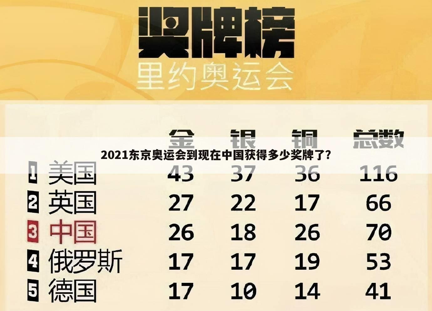 2021东京奥运会到现在中国获得多少奖牌了?