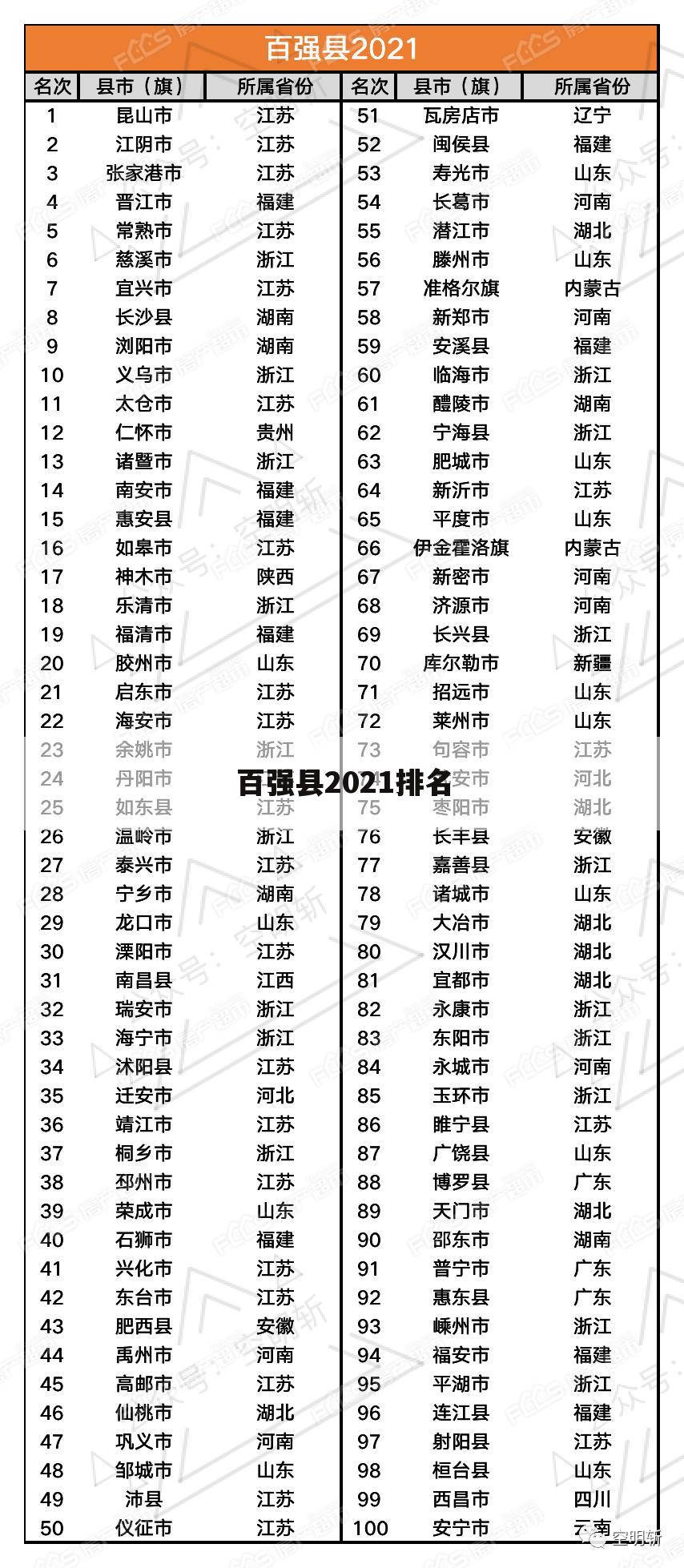 百强县2021排名