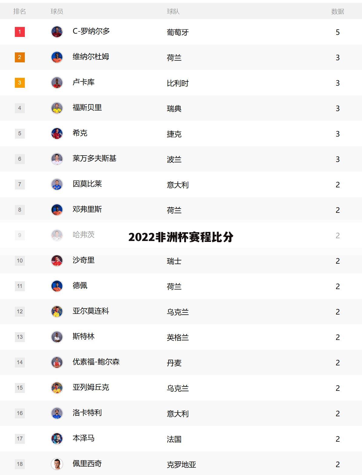 2022非洲杯赛程比分
