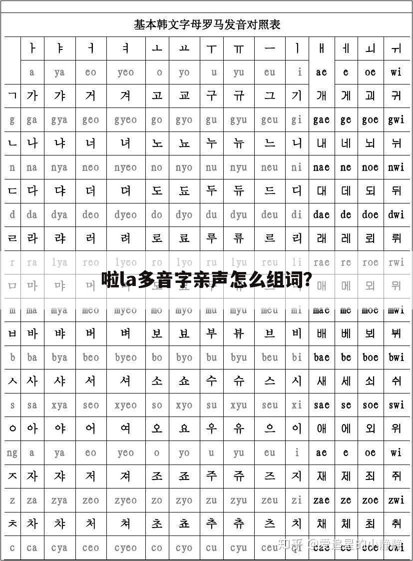 啦la多音字亲声怎么组词?