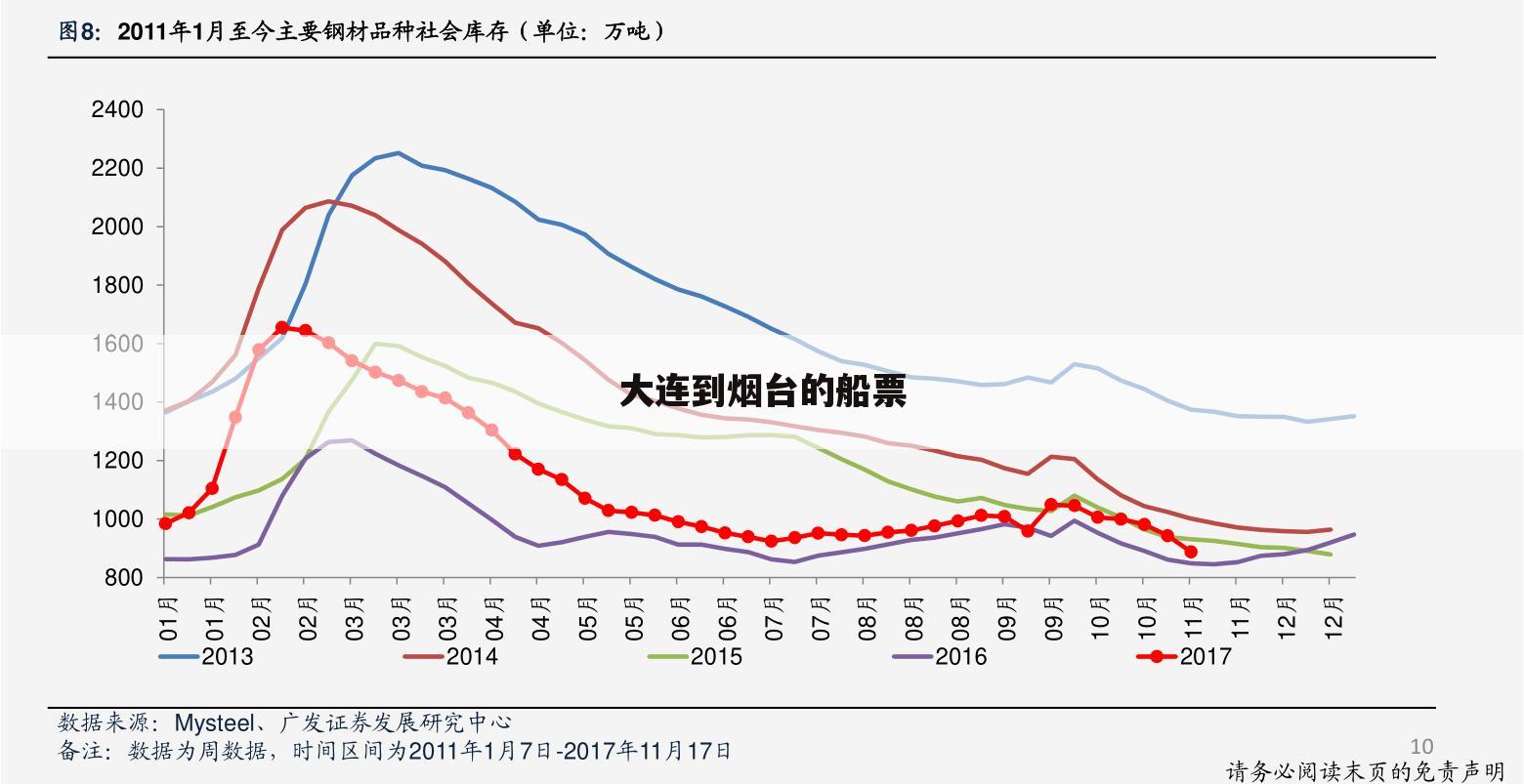 大连到烟台的船票