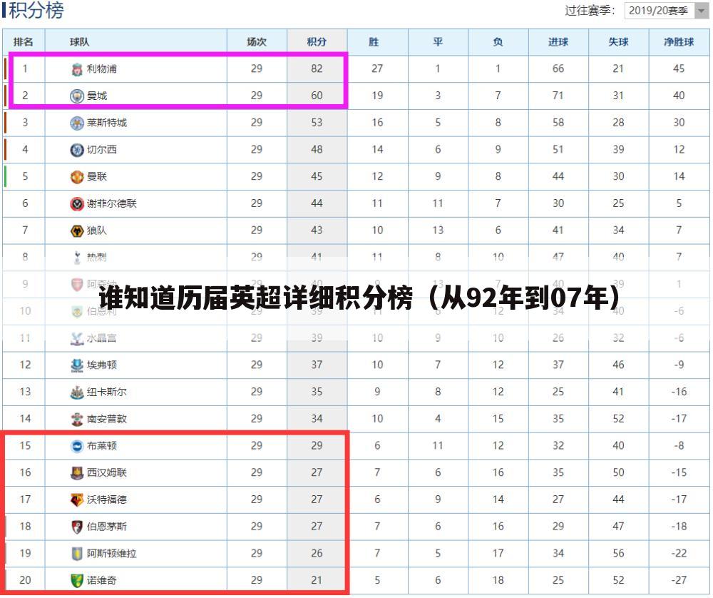 谁知道历届英超详细积分榜(从92年到07年)