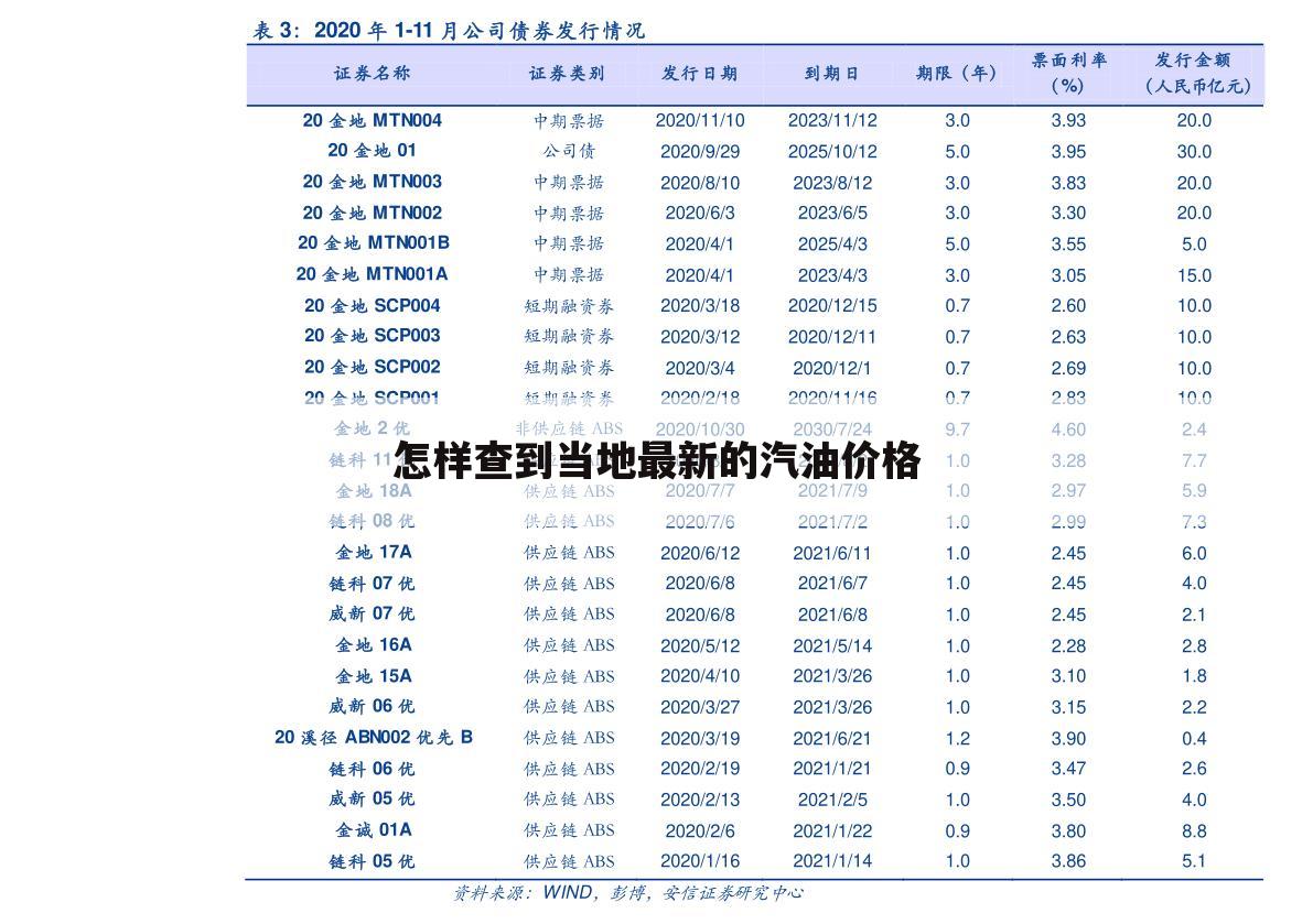 怎样查到当地最新的汽油价格