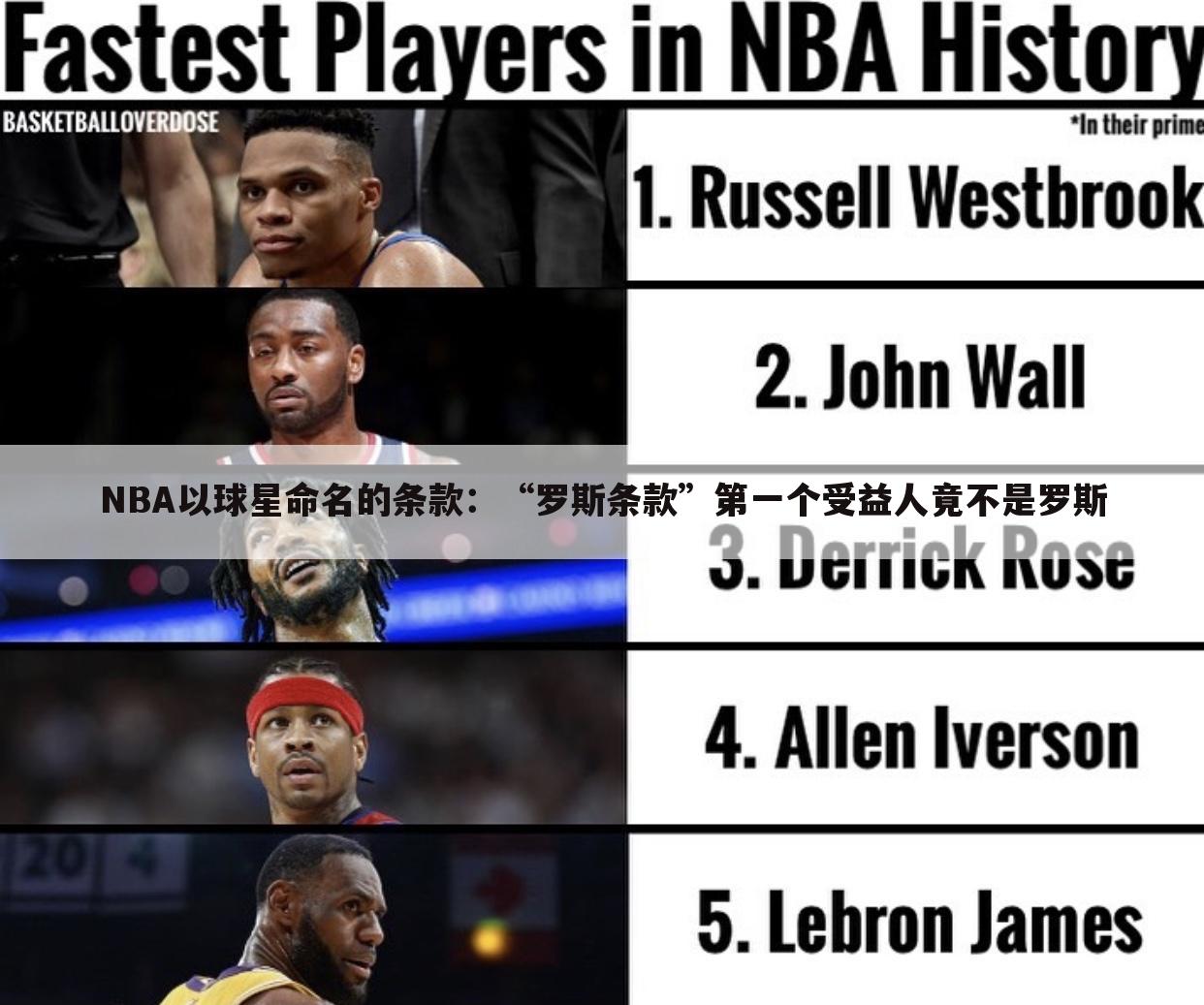 NBA以球星命名的条款:“罗斯条款”第一个受益人竟不是罗斯