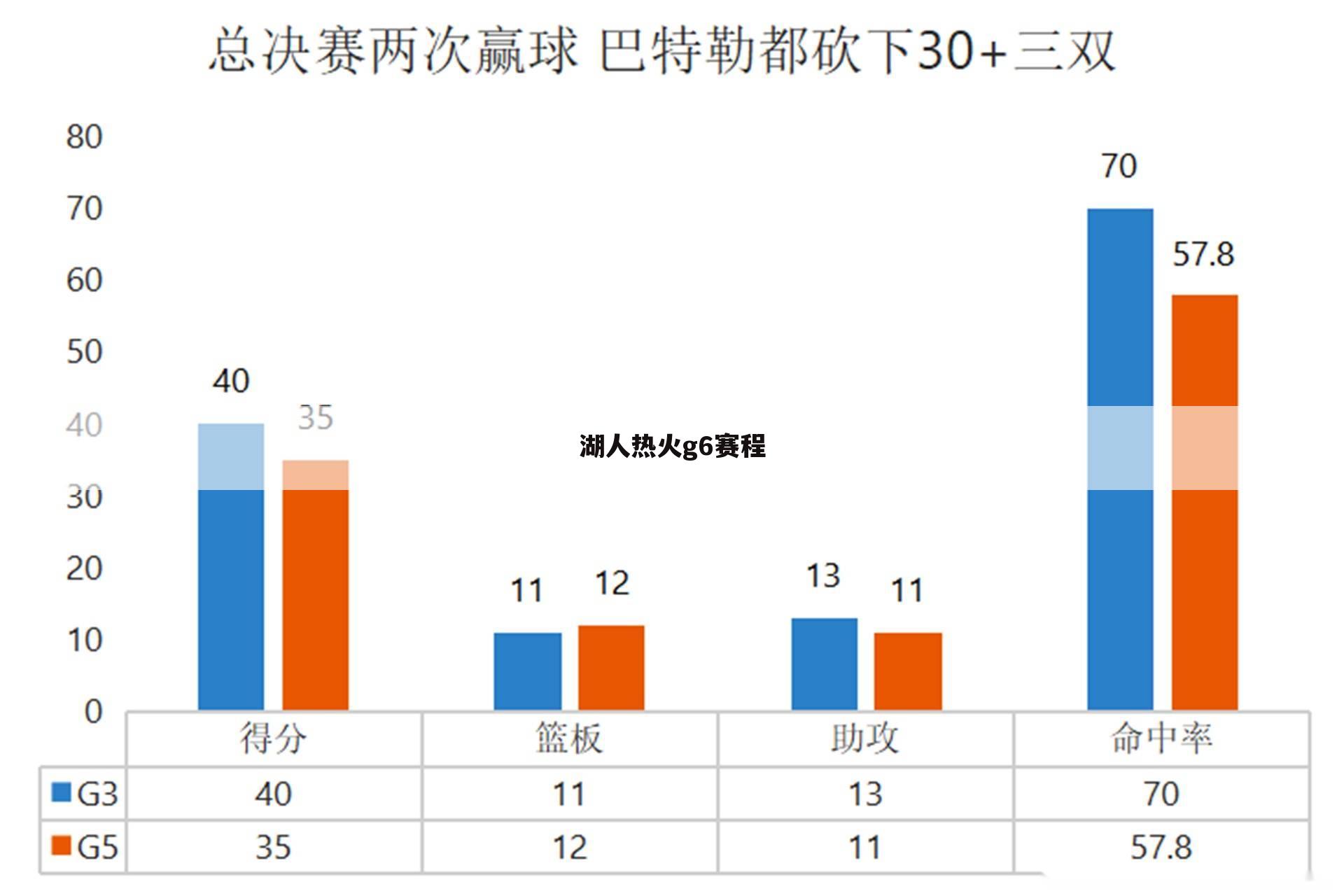 湖人热火g6赛程