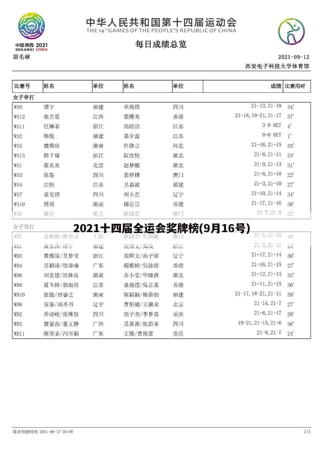 2021十四届全运会奖牌榜(9月16号)