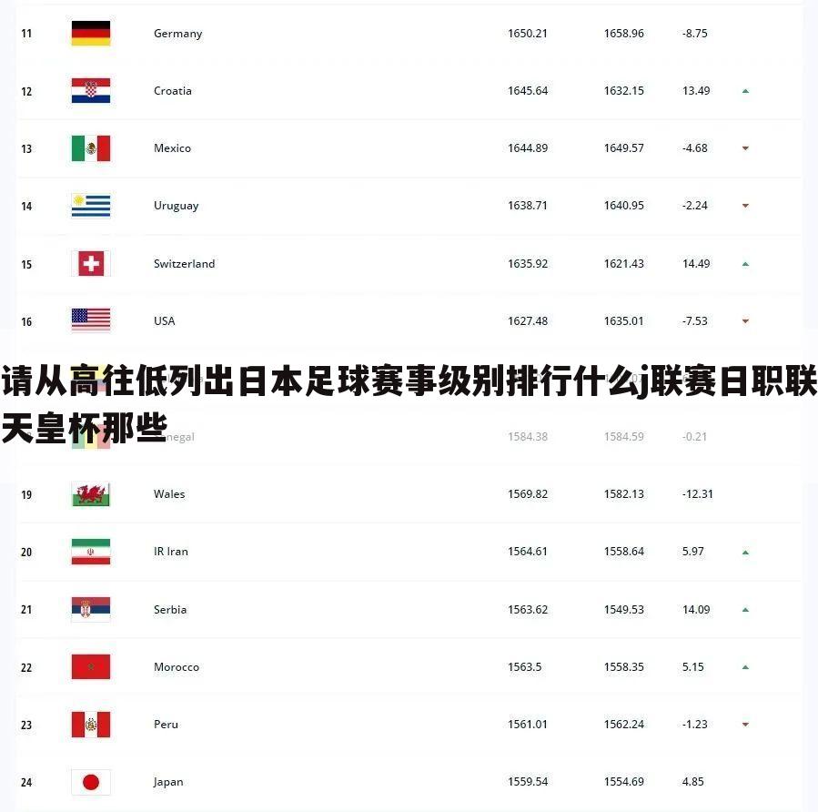 请从高往低列出日本足球赛事级别排行什么j联赛日职联天皇杯那些