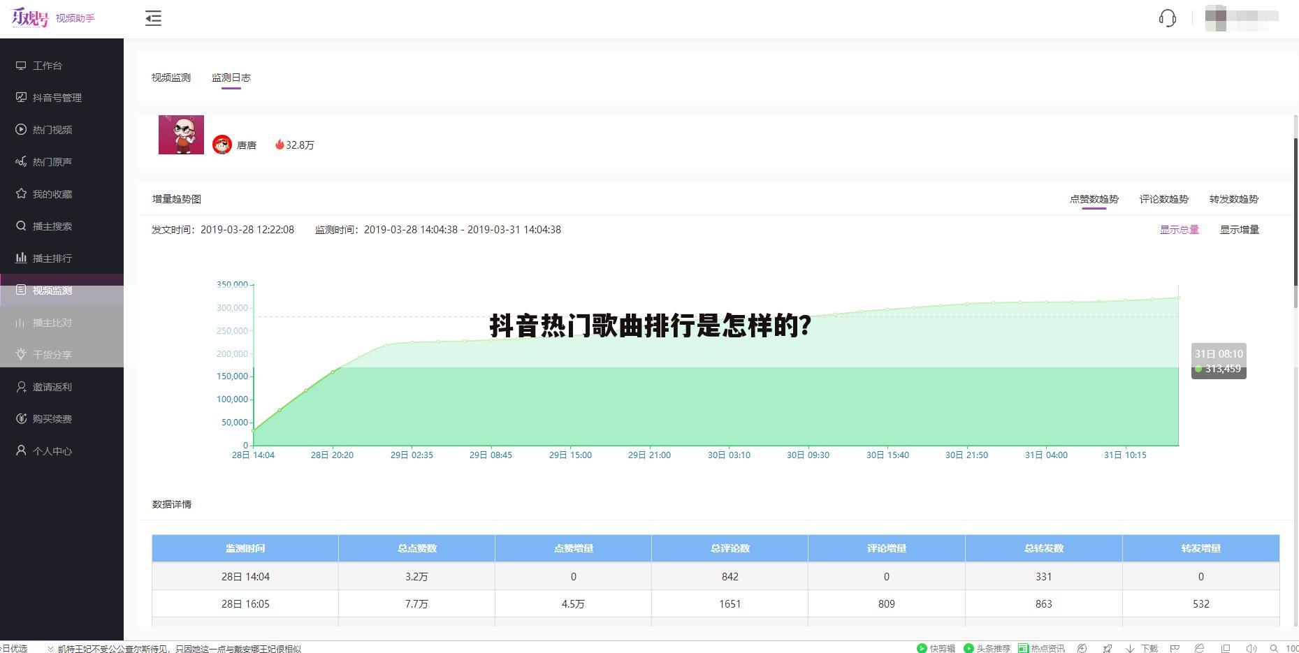 抖音热门歌曲排行是怎样的?