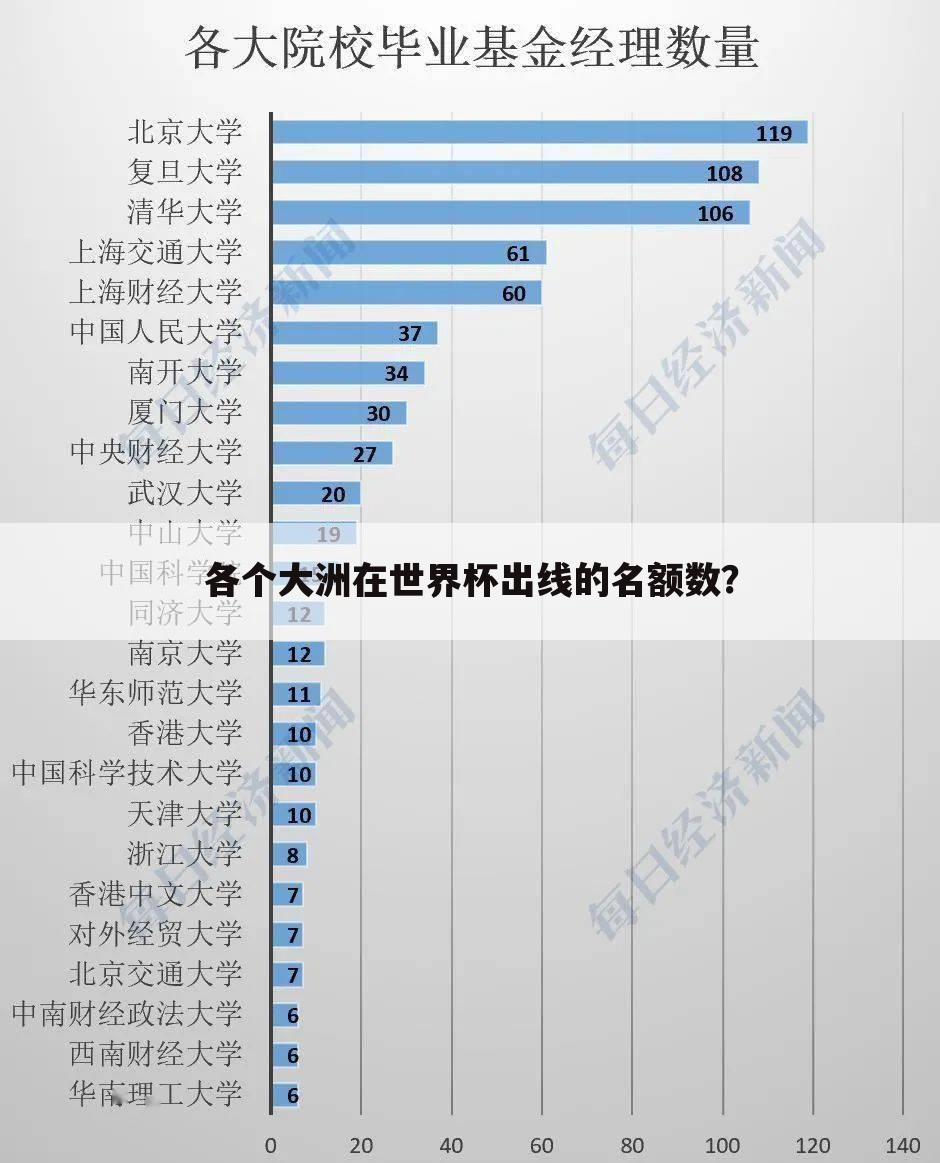 各个大洲在世界杯出线的名额数?