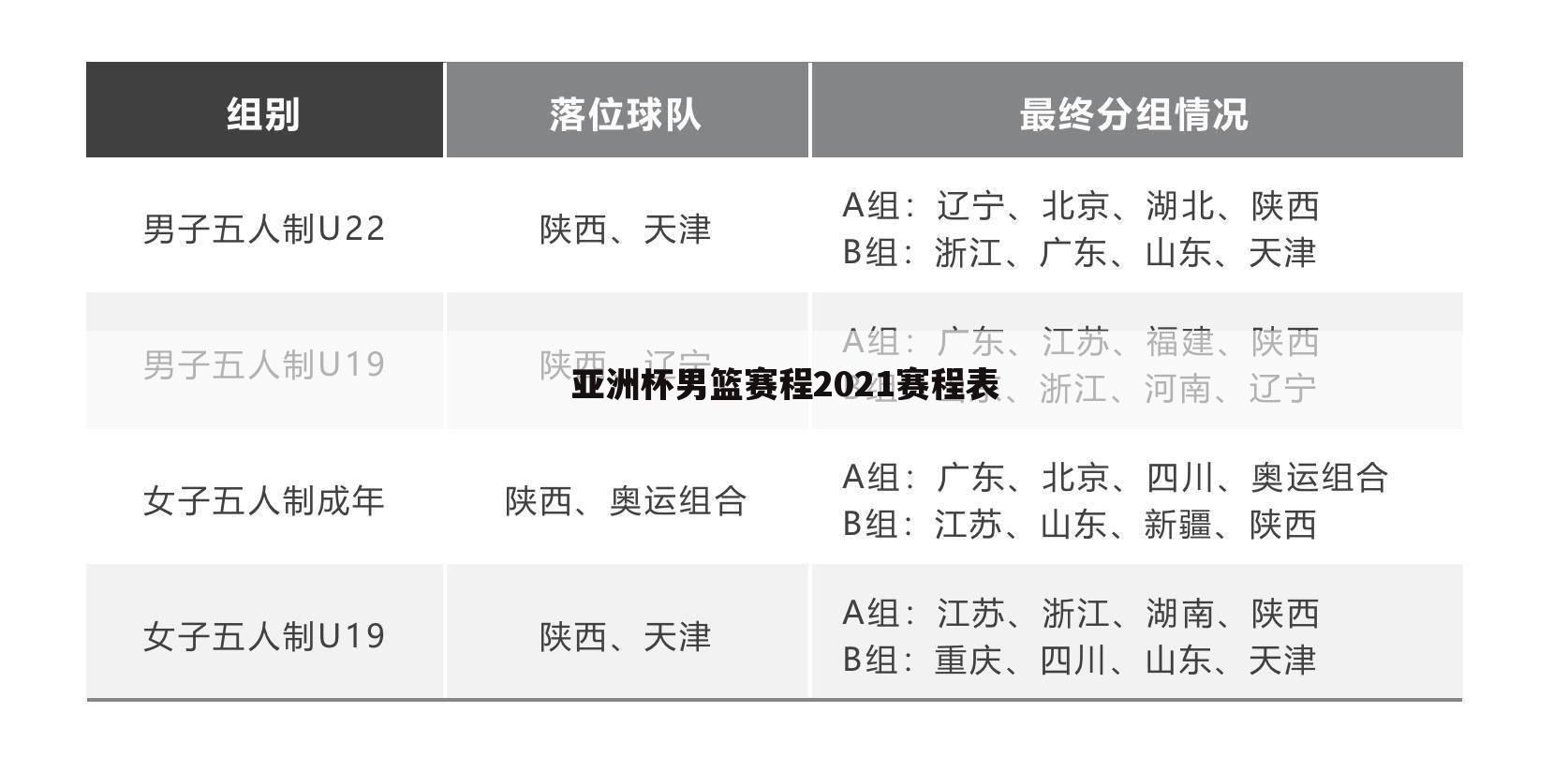 亚洲杯男篮赛程2021赛程表