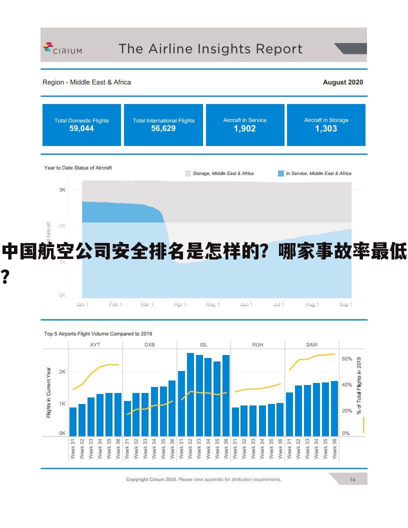 中国航空公司安全排名是怎样的?哪家事故率最低?