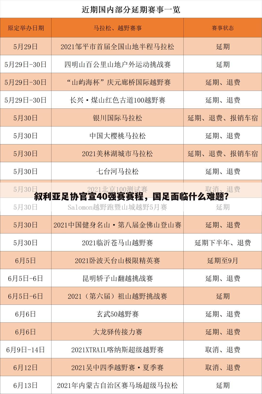 叙利亚足协官宣40强赛赛程,国足面临什么难题?