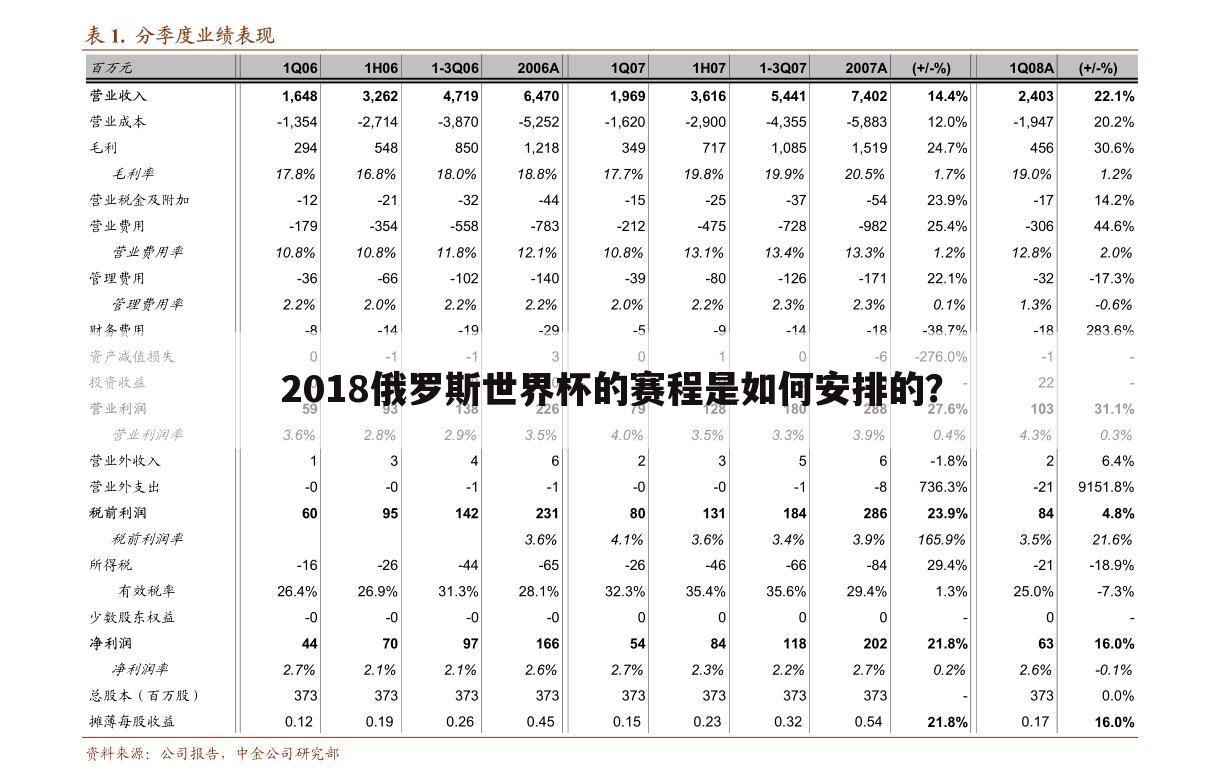 2018俄罗斯世界杯的赛程是如何安排的?