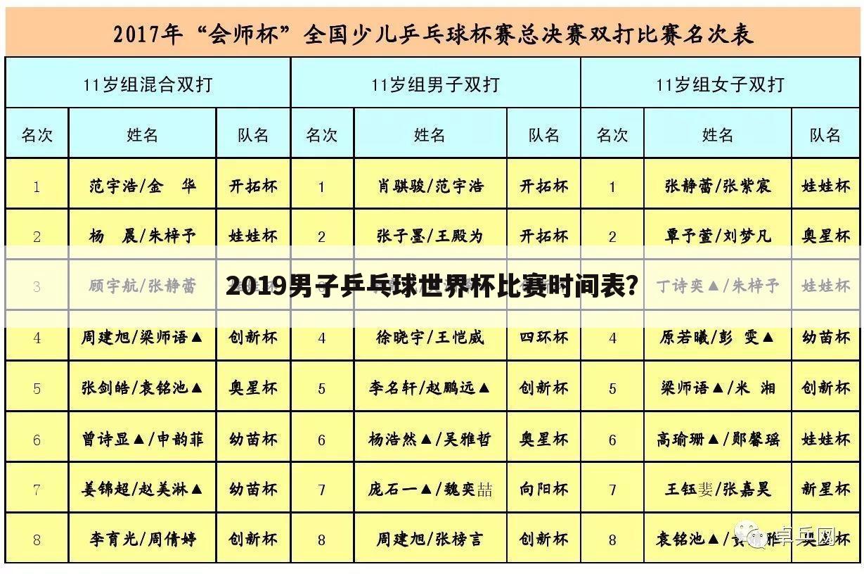2019男子乒乓球世界杯比赛时间表?