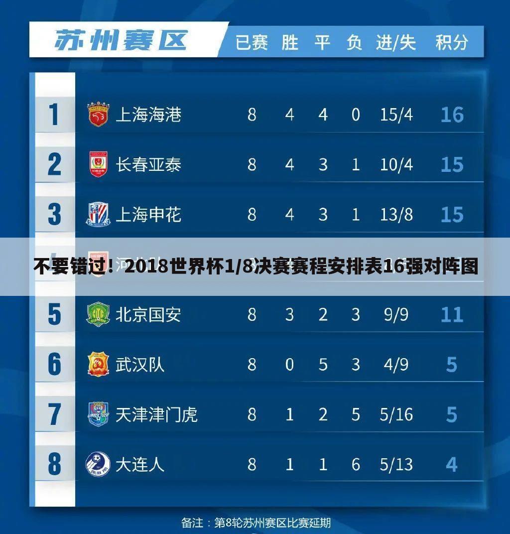 不要错过!2018世界杯1/8决赛赛程安排表16强对阵图