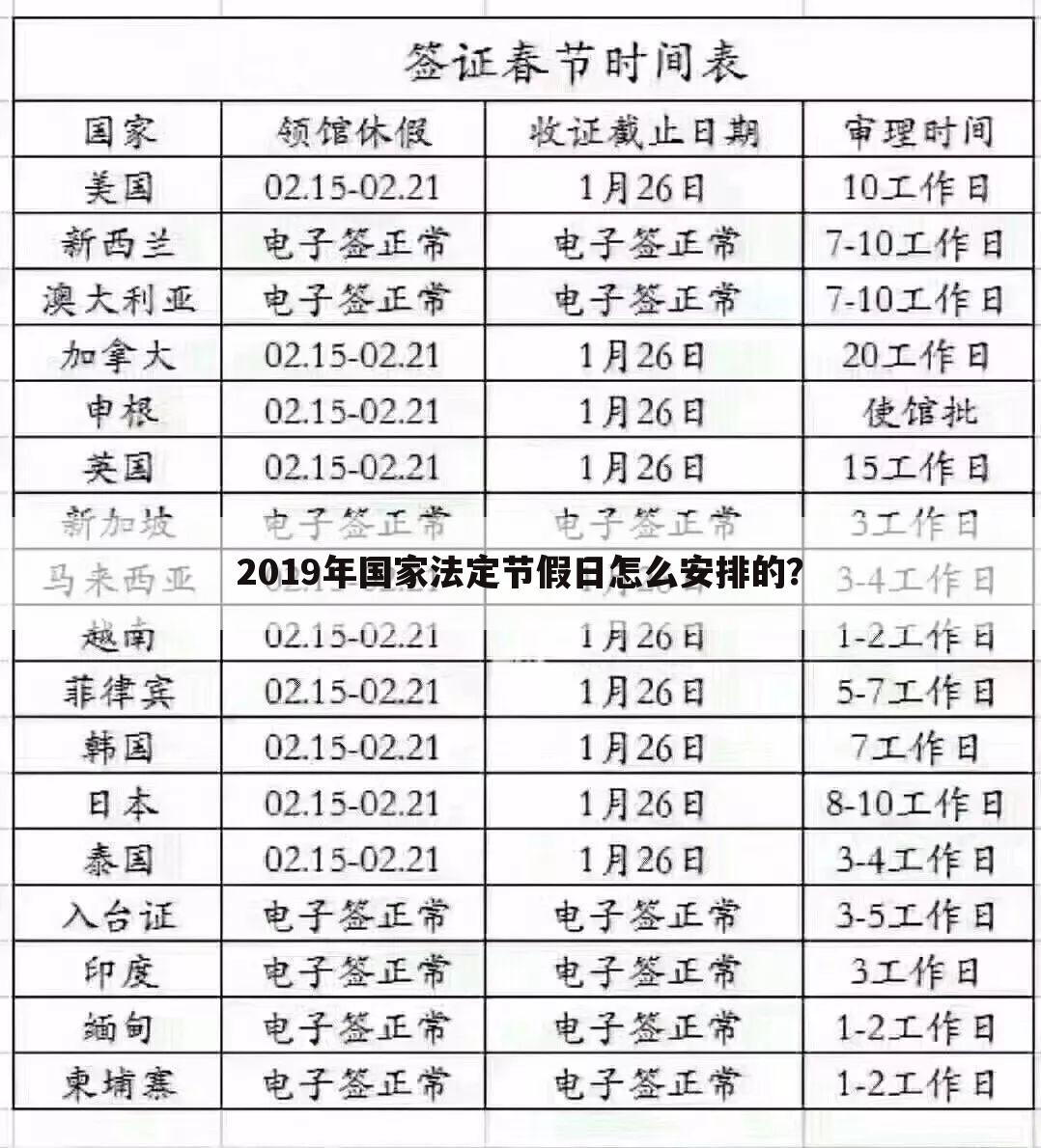 2019年国家法定节假日怎么安排的?