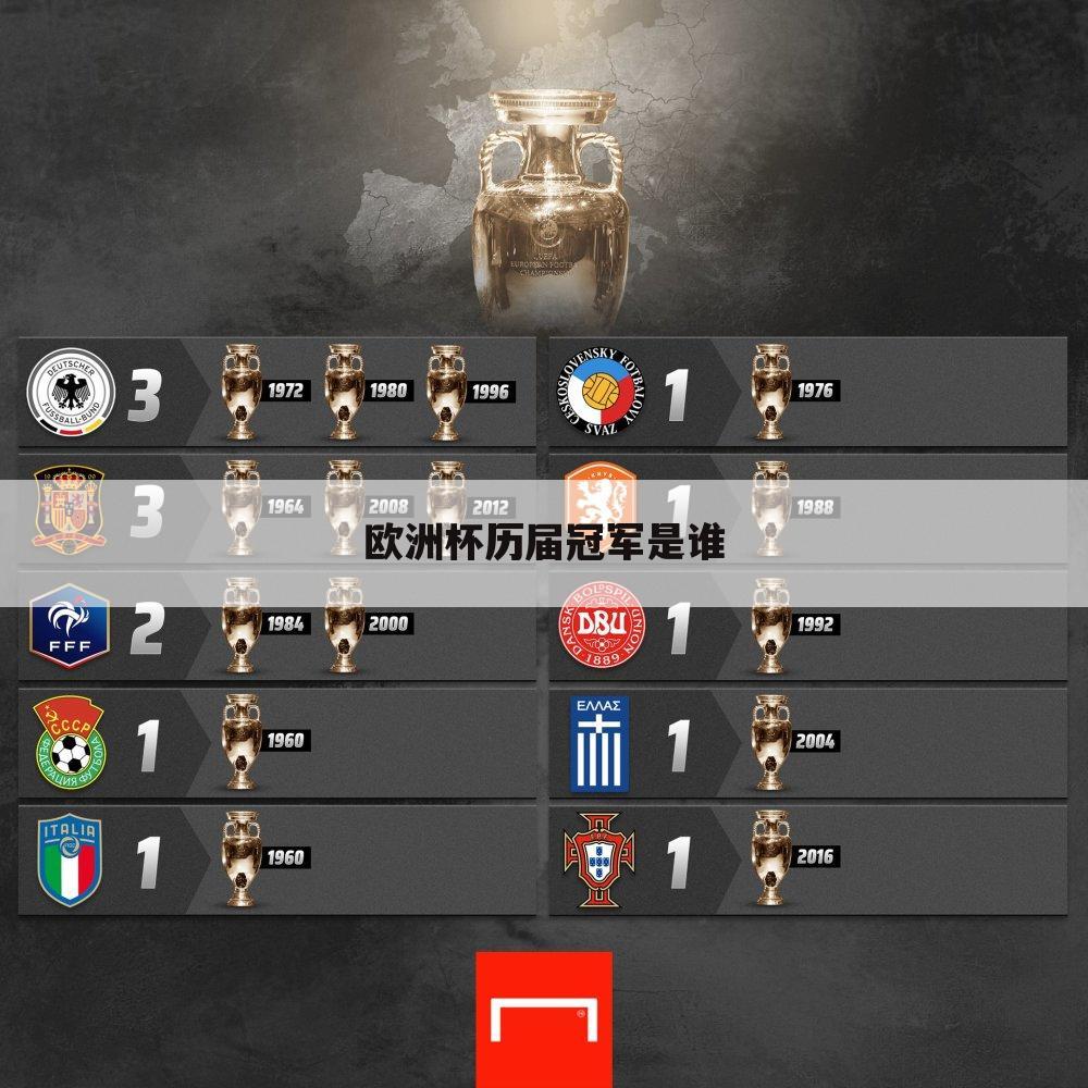 欧洲杯历届冠军是谁
