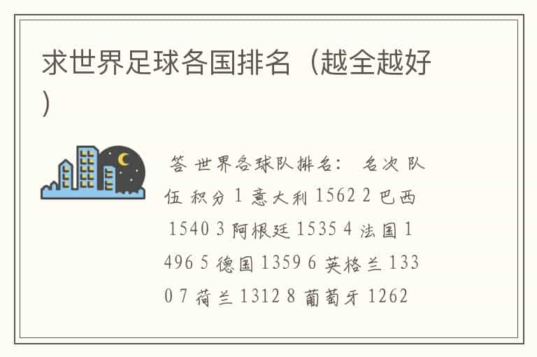 求世界足球各国排名(越全越好)